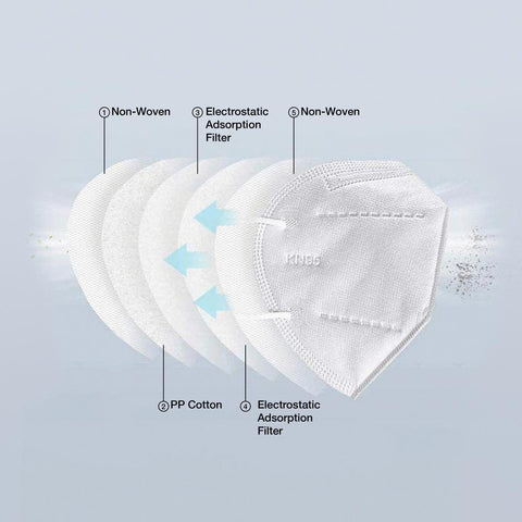 Image of Face Masks & Eyewear KN95 Disposable Protective Mask, 5 Ply, 1 Count